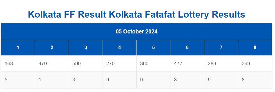 Kolkata Fatafat Result : Kolkata FF Todady Result, 05 October 2024